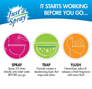 Just'a Spray Toilet Odor Eliminator 55 ml